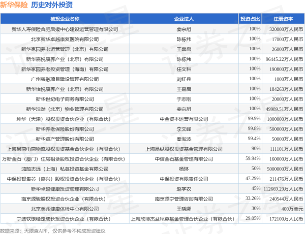 杨方策略 新华保险（601336）新增一起对外投资，被投资公司为深圳市巨鼎医疗股份有限公司
